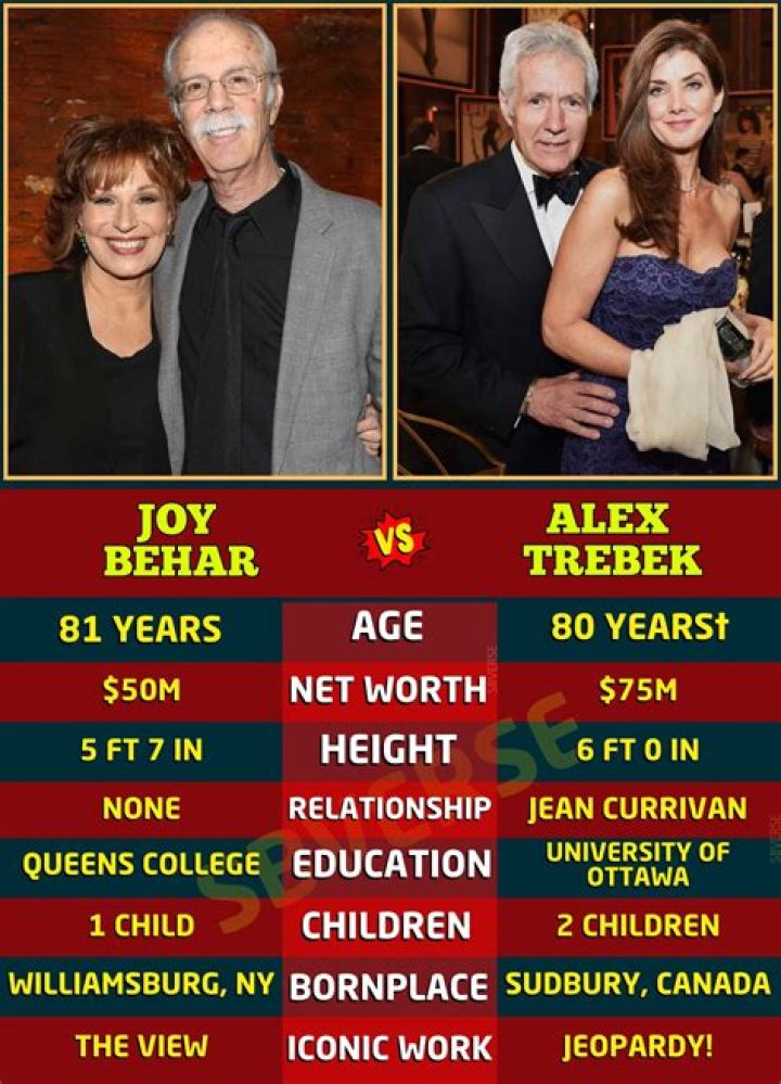 All About Elaine Trebek | Age, Net Worth, Relationship, Career