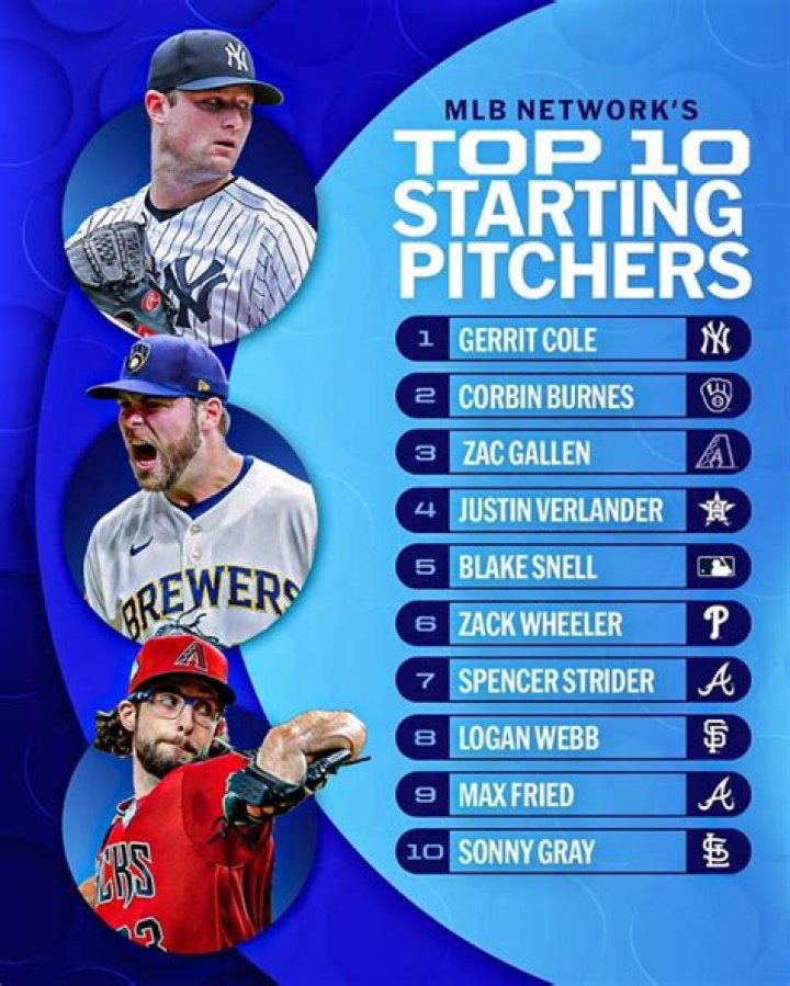 Best 10 Pitchers Of All Time