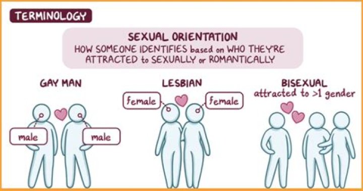 Ruby Soho’s Sexual Orientation: Is She Gay? Is she in a relationship? Relationship